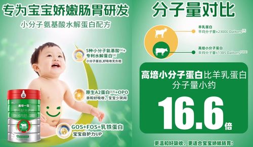 新手寶爸寶媽必知 智選小分子蛋白奶粉與特醫水解奶粉，讀懂配料表是關鍵